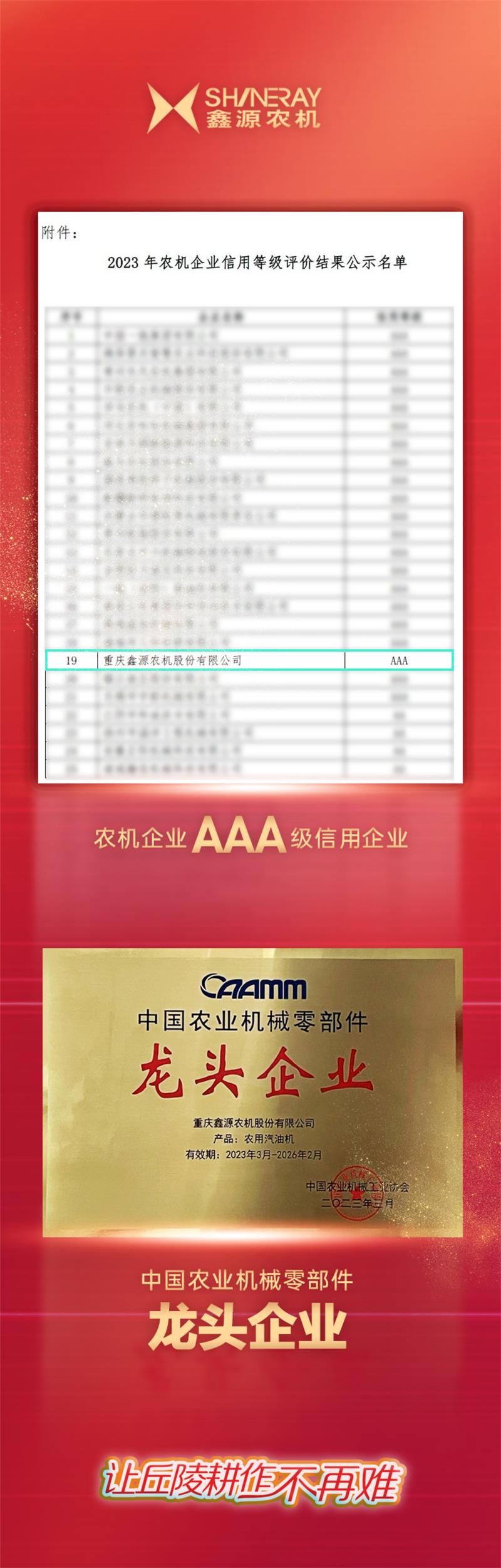 鑫源農機再獲AAA級信用企業(yè)等行業(yè)多項認可